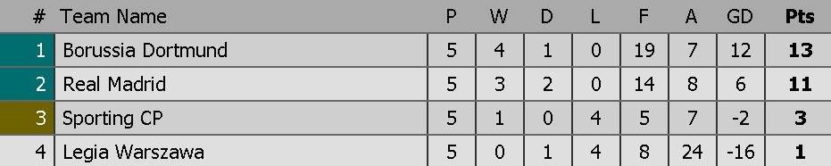 Real gianh ve vao vong 16 doi cup C1 anh 10