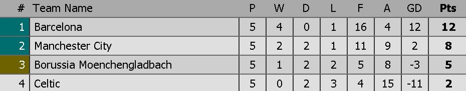 Messi lap cu dup dua barca vao vong 16 doi anh 11