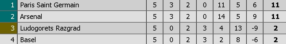 Arsenal hòa PSG 2-2 nhờ ăn vạ ảnh 13 Arsenal hoa PSG 2-2 nho an va anh 13