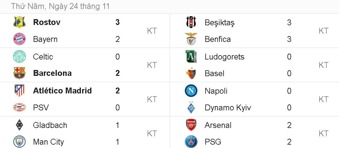 Messi lap cu dup dua barca vao vong 16 doi anh 10