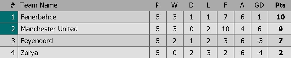 trực tiếp MU vs Feyenoord ảnh 1 truc tiep MU vs Feyenoord anh 1