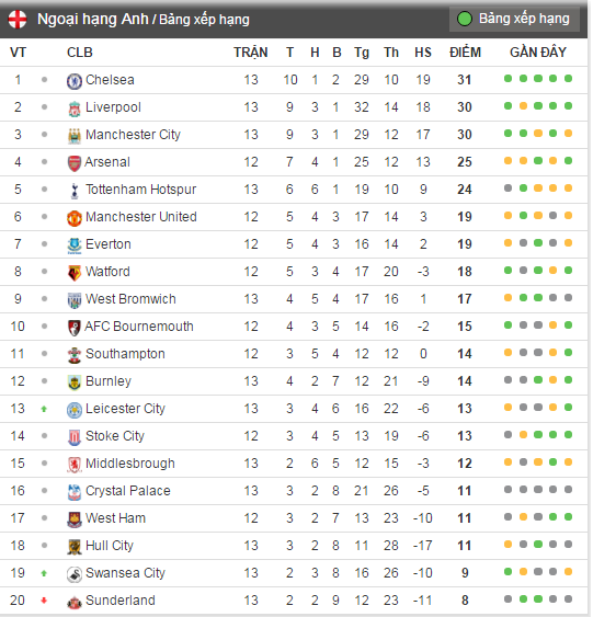 Chelsea danh bai Tottenham anh 14