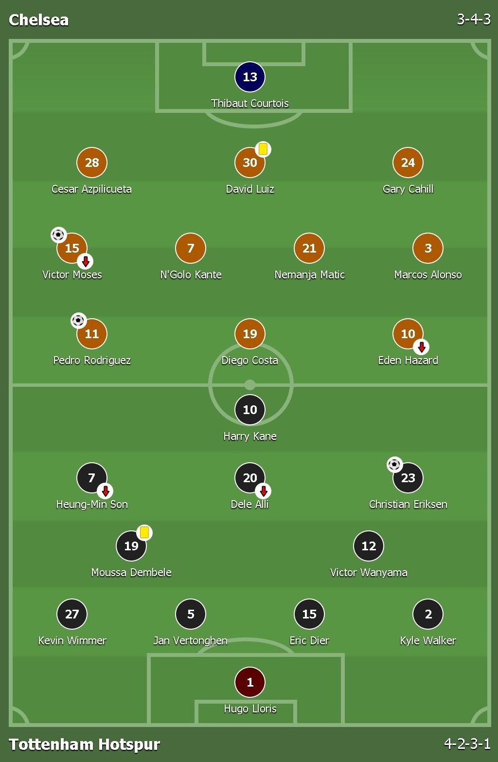 Chelsea đánh bại Tottenham ảnh 1 Chelsea danh bai Tottenham anh 1