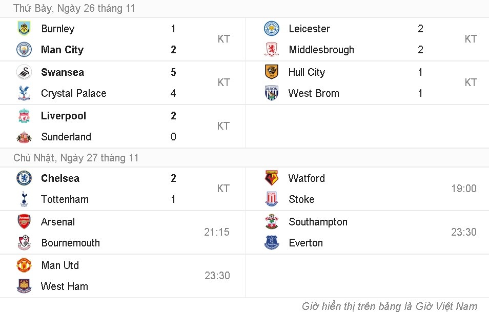 Chelsea đánh bại Tottenham ảnh 13 Chelsea danh bai Tottenham anh 13