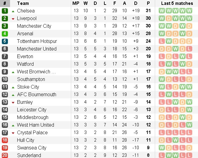 trực tiếp MU vs West Ham ảnh 1 truc tiep MU vs West Ham anh 1