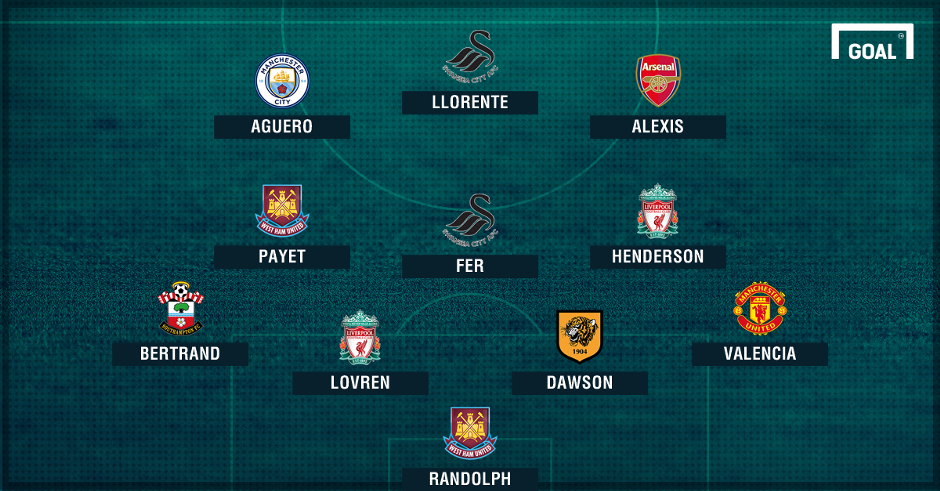 Đội hình tiêu biểu vòng 13 giải Ngoại hạng ảnh 1 Doi hinh tieu bieu vong 13 giai Ngoai hang anh 1