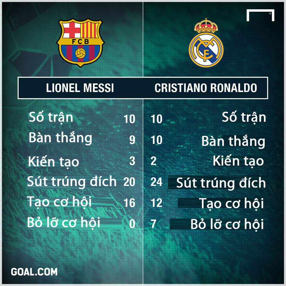 ronaldo sắp phá thêm kỷ lục ảnh 2 ronaldo sap pha them ky luc anh 2