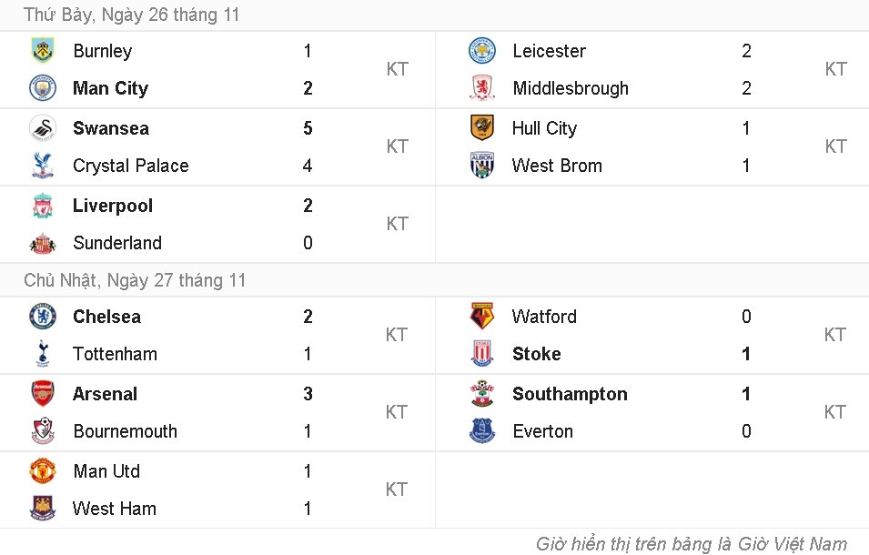 Thủ môn chơi hay khi đến Old Trafford ảnh 12 Thu mon choi hay khi den Old Trafford anh 12