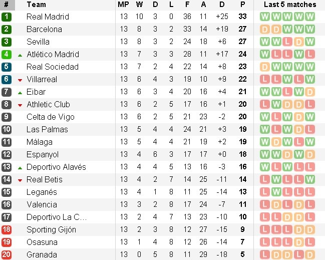 Nhung ngoi sao lon vang mat o Sieu kinh dien anh 9