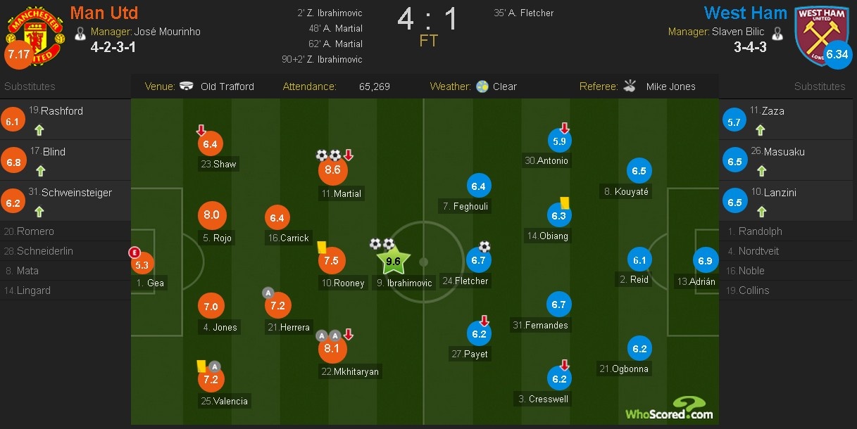 Thang West Ham,  MU vao ban ket cup lien doan anh 1