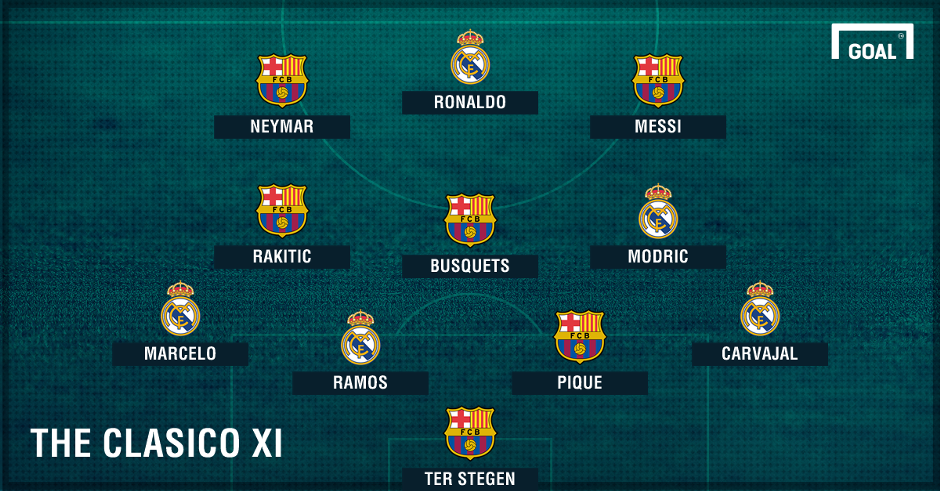 đội hình kết hợp real madrid- barcelona ảnh 1 doi hinh ket hop real madrid- barcelona anh 1