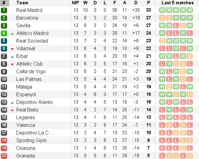đội hình kết hợp real madrid- barcelona ảnh 13 doi hinh ket hop real madrid- barcelona anh 13