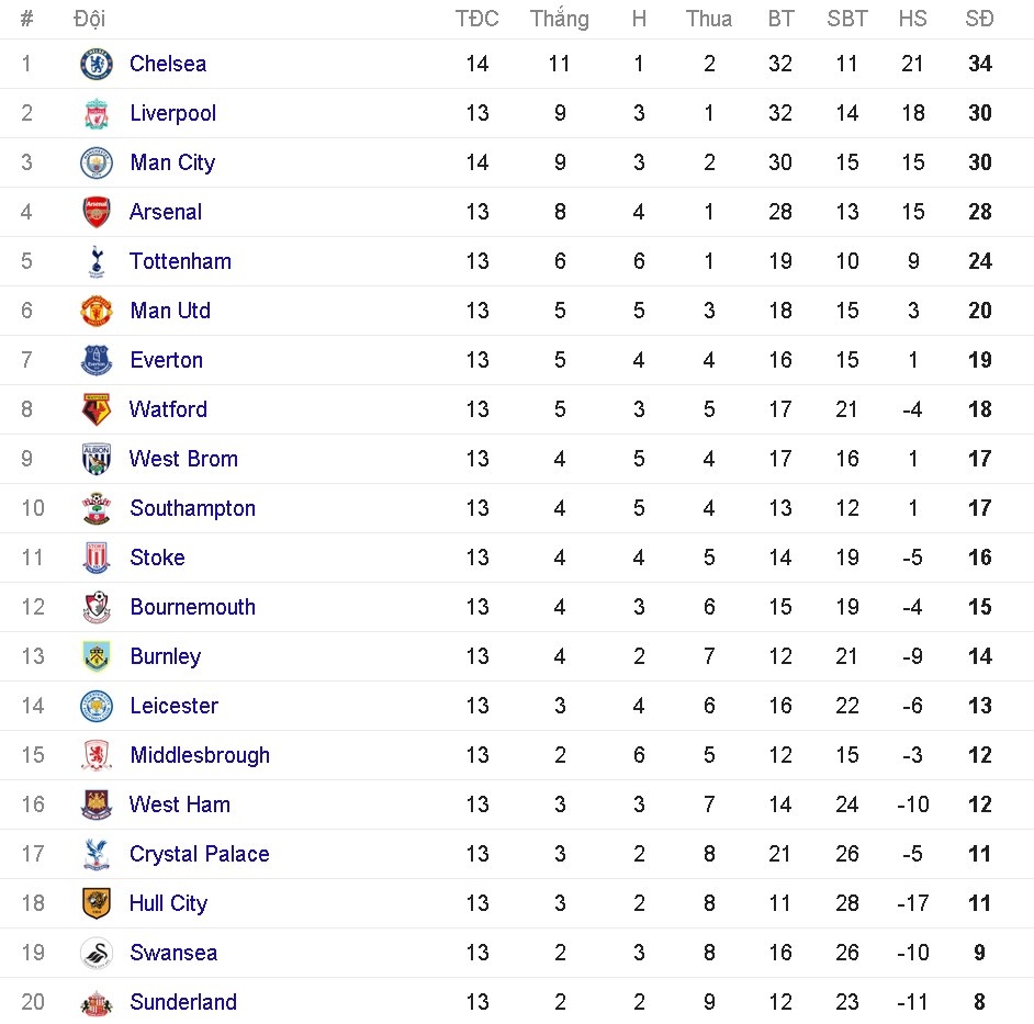 trực tiếp man city vs chelsea ảnh 1 truc tiep man city vs chelsea anh 1