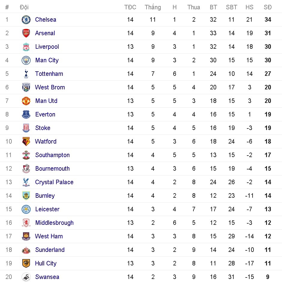 truc tiep west ham vs arsenal anh 1