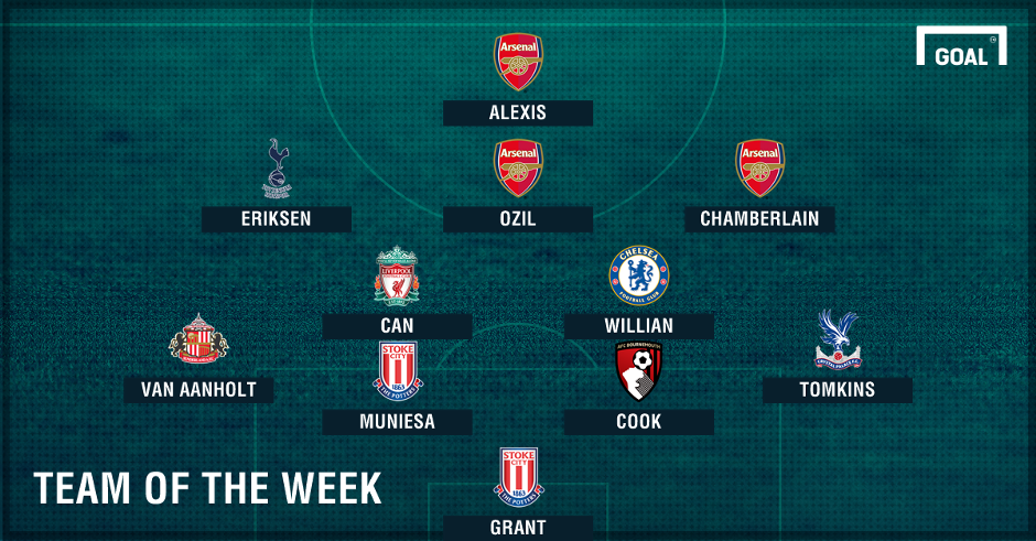 đội hình tiêu biểu vòng 14 giải Ngoại hạng ảnh 1 doi hinh tieu bieu vong 14 giai Ngoai hang anh 1