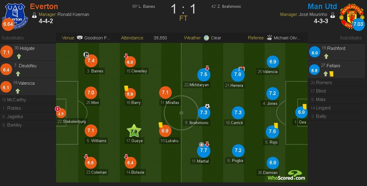 MU co the mat Ibrahimovic anh 1