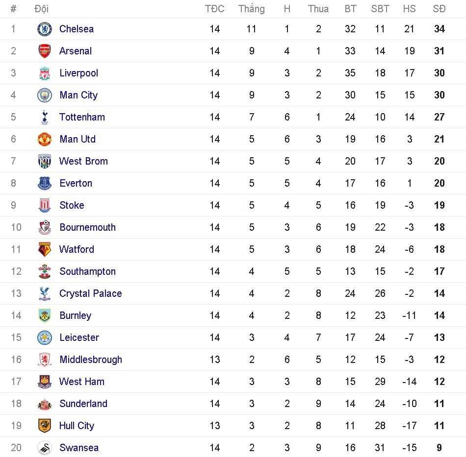 Mourinho chê Everton đá xấu ảnh 3 Mourinho che Everton da xau anh 3