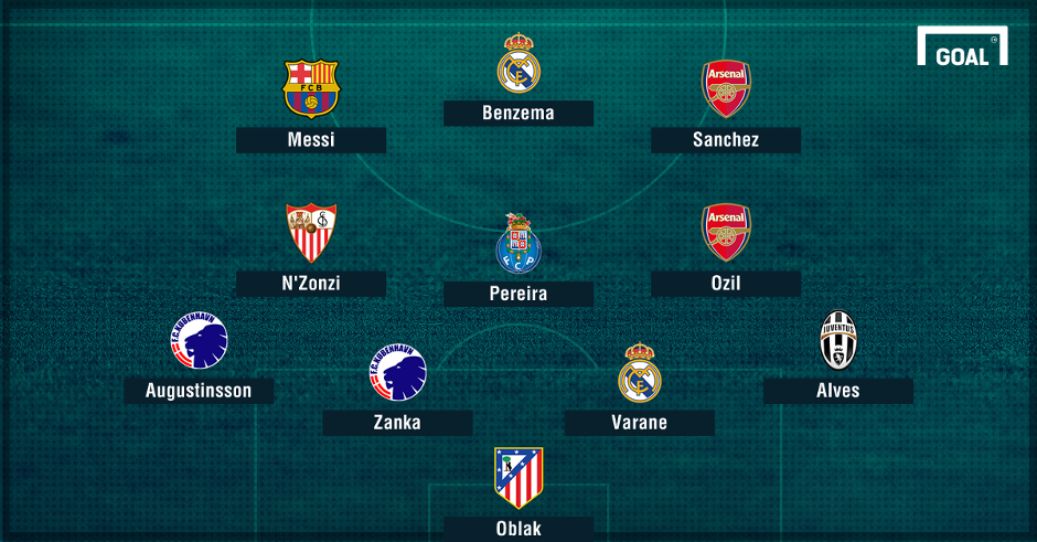 doi hinh tieu bieu vong bang Champions League anh 1