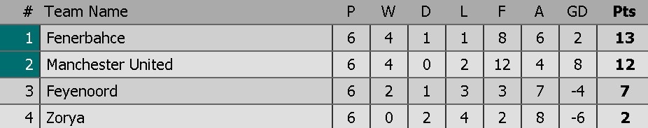 mkhitaryan ghi ban,  MU vuot qua vong bang cup C2 anh 12