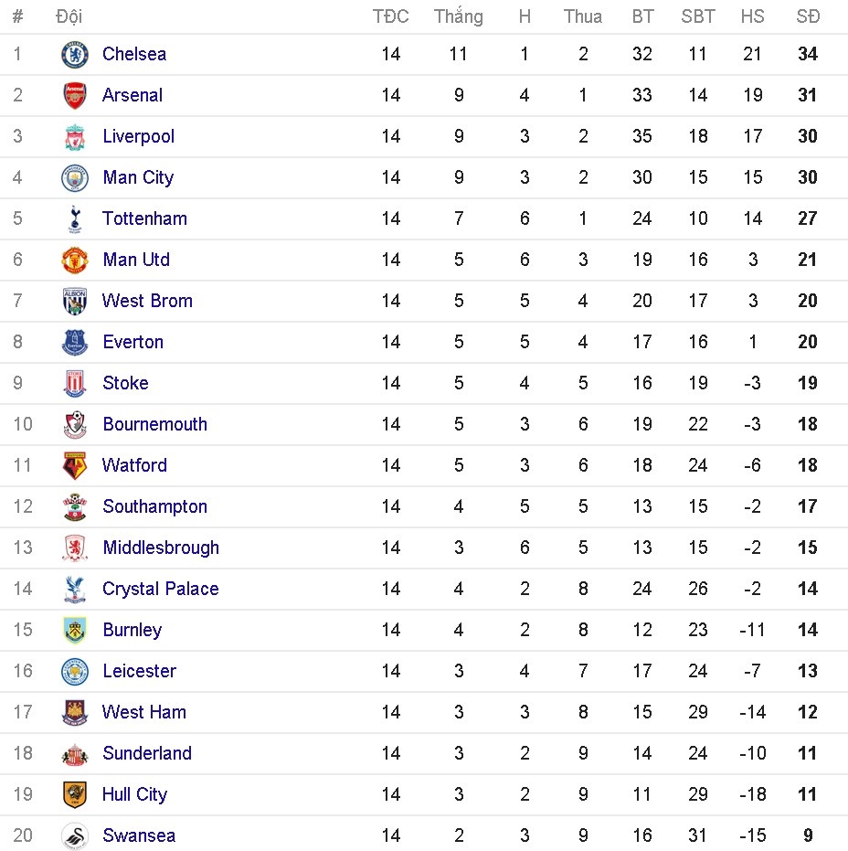 chelsea gianh 3 giai thuong ca nhan thang 11 anh 3