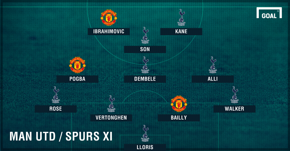 doi hinh ket hop MU- Tottenham anh 1