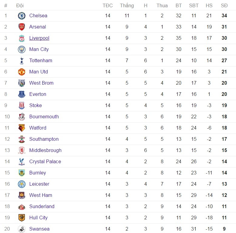 doi hinh ket hop MU- Tottenham anh 14