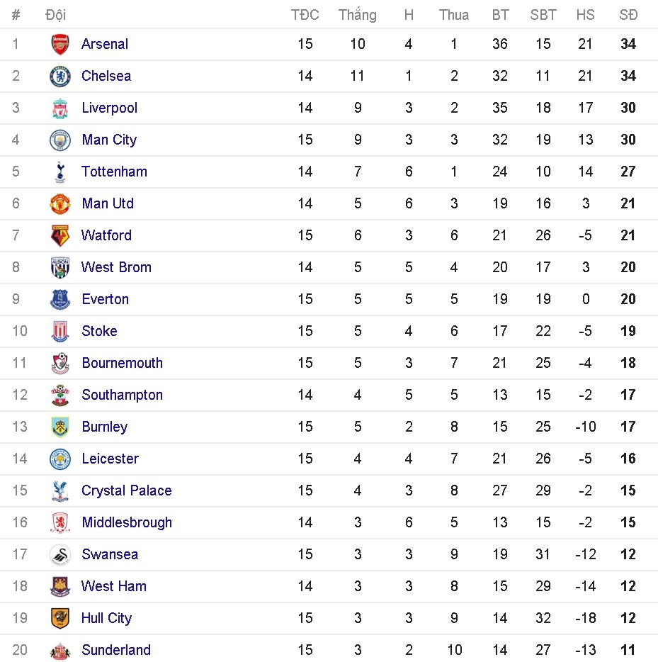 Leicester thang Man City 4-2 anh 17