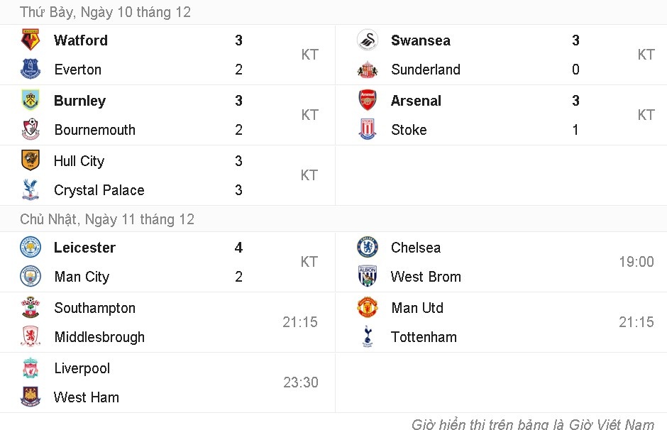 Leicester thang Man City 4-2 anh 16