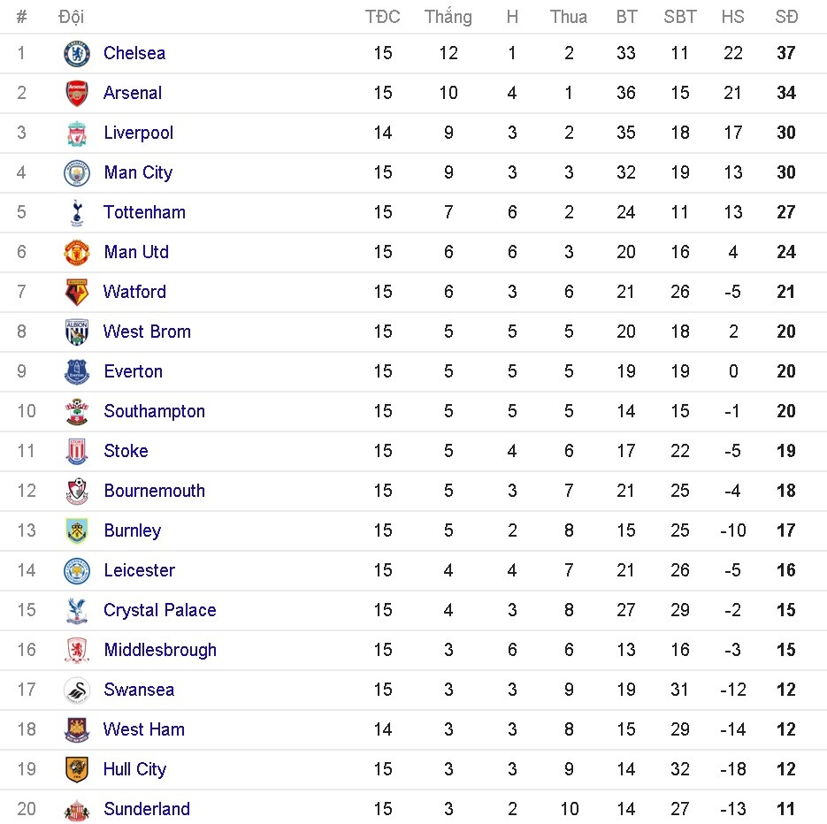 truc tiep MU vs Tottenham anh 1