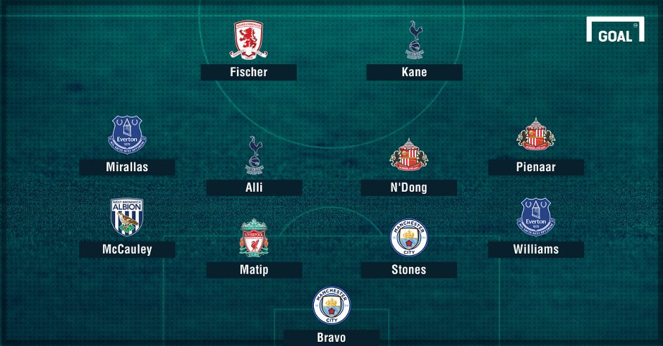 Đội hình tệ nhất vòng 15 Premier League ảnh 1 Doi hinh te nhat vong 15 Premier League anh 1