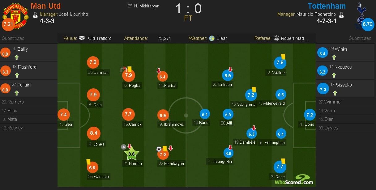 mkhitaryan di vao lich su giai Ngoai hang anh 1