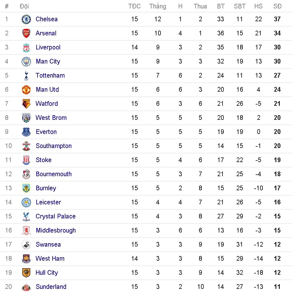 mkhitaryan di vao lich su giai Ngoai hang anh 15