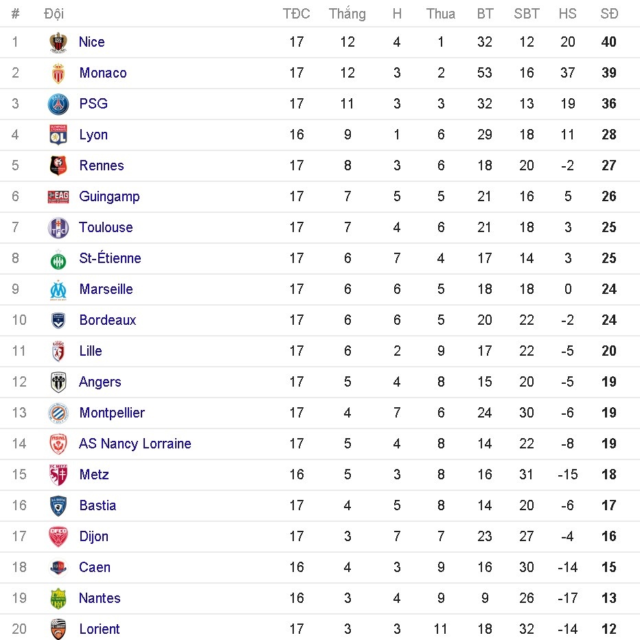 psg hoa nice 2-2 anh 10