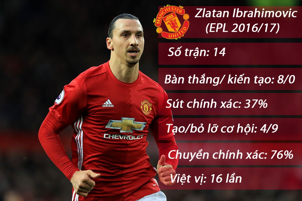 ibrahimovic là hung thần của Saint Etienne ảnh 2 ibrahimovic la hung than cua Saint Etienne anh 2