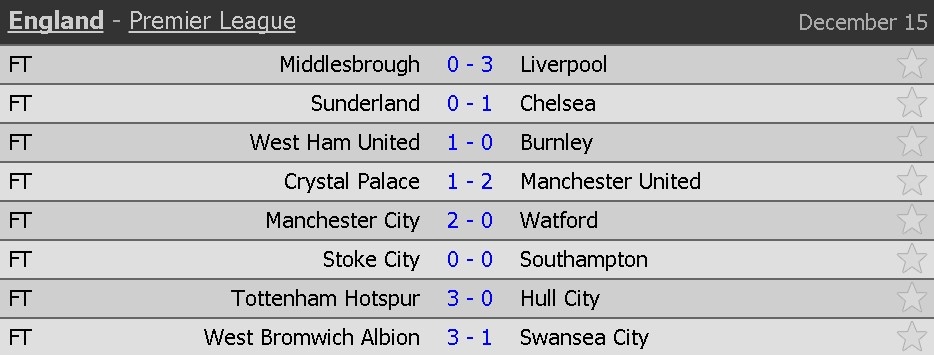 ket qua chelsea - sunderland anh 8