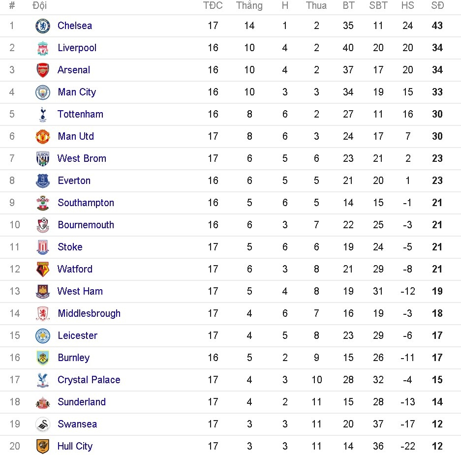 truc tiep MU vs West Brom anh 1