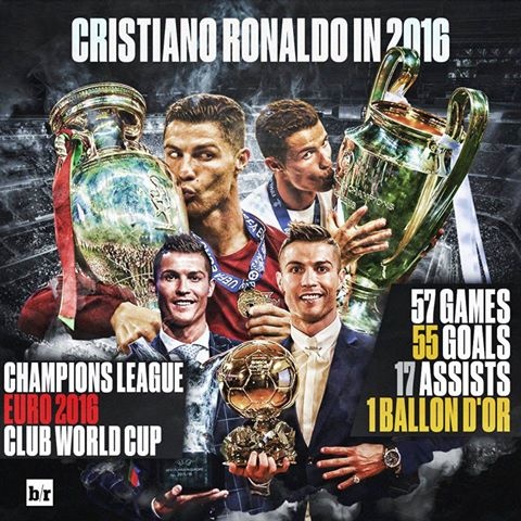 ronaldo tạo kỷ lục sau trận chung kết ở Nhật ảnh 1 ronaldo tao ky luc sau tran chung ket o Nhat anh 1