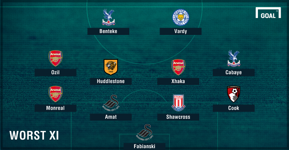 đội hình tệ nhất vòng 17 Premier League ảnh 1 doi hinh te nhat vong 17 Premier League anh 1