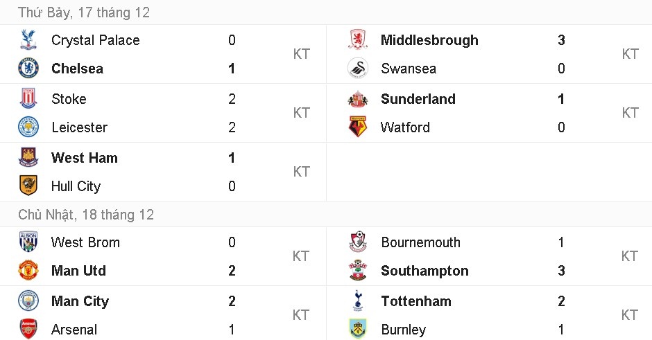arsenal tut xuong thu tu sau tran thua man city anh 12