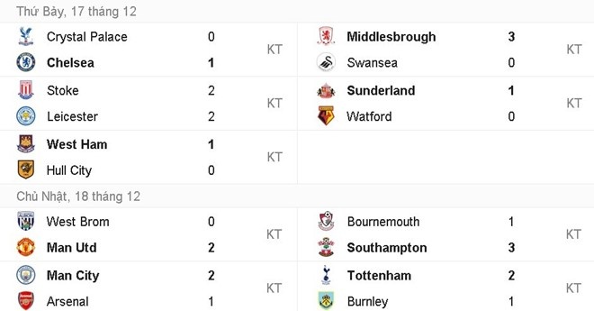 đội hình tệ nhất vòng 17 Premier League ảnh 13 doi hinh te nhat vong 17 Premier League anh 13
