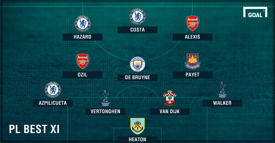 doi hinh tieu bieu luot di Premier League anh 1