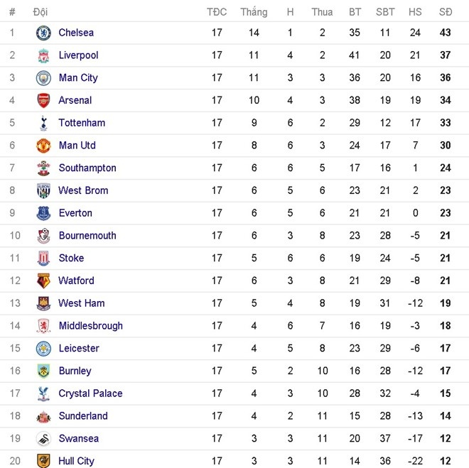 mkhitaryan tro lai tap luyen anh 11