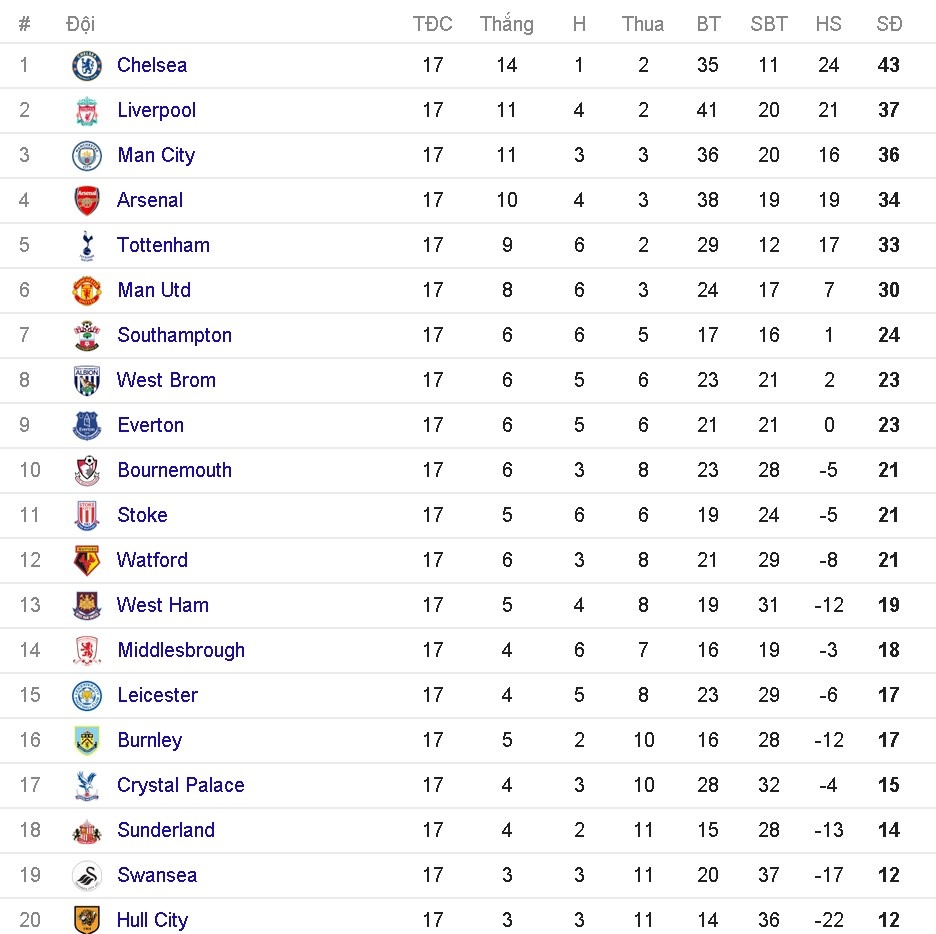 sao Chelsea bay khắp thế giới trong 3 ngày nghỉ ảnh 9 sao Chelsea bay khap the gioi trong 3 ngay nghi anh 9