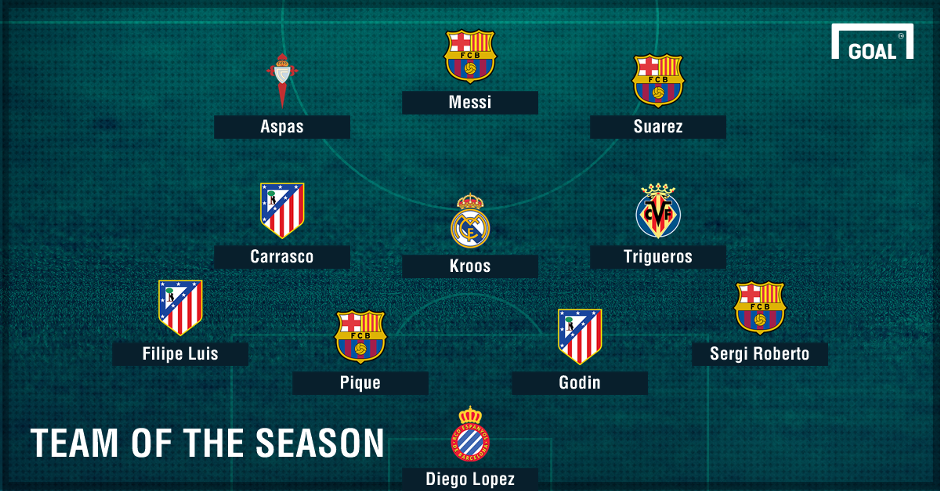 doi hinh tieu bieu la liga anh 1