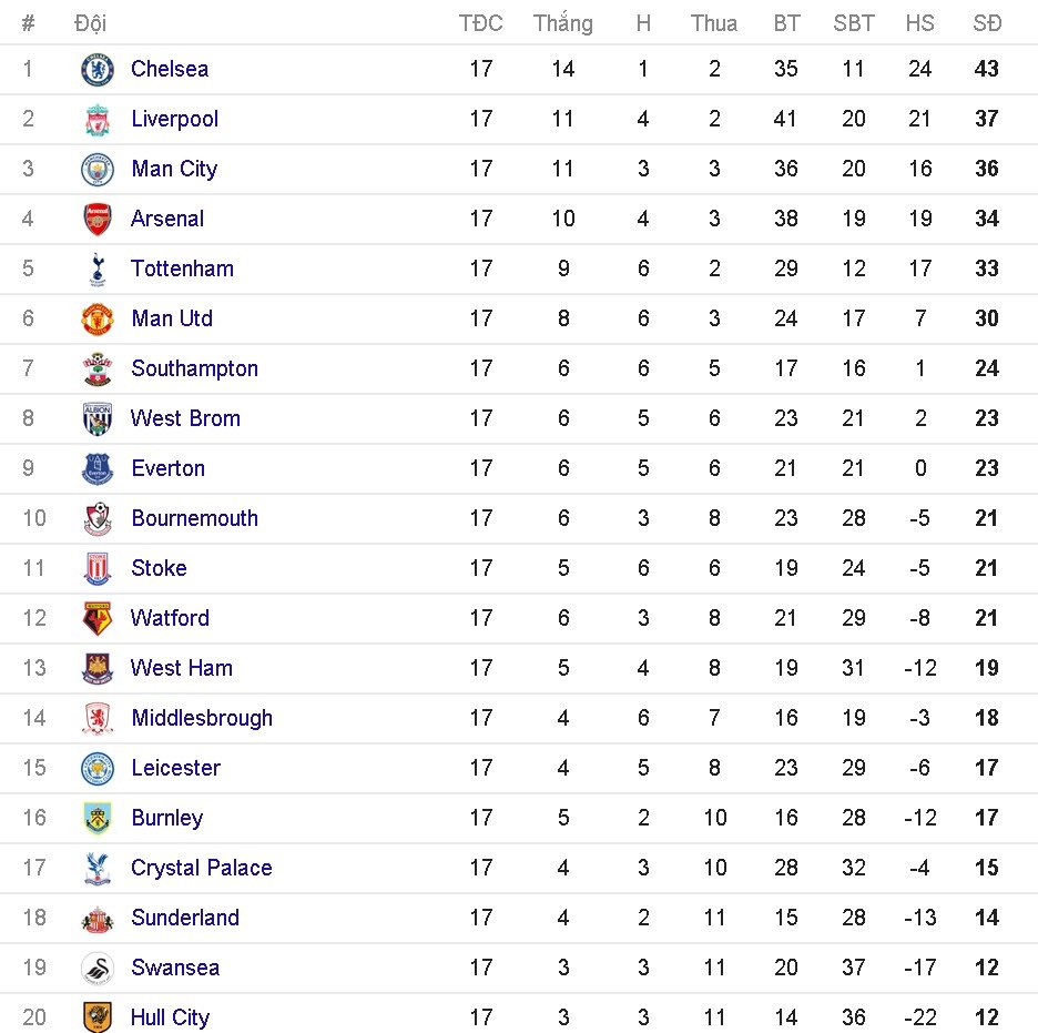 Ibra,  Pogba lam tu thien tai benh vien Manchester anh 11