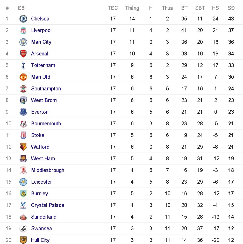 lời nguyền benteke làm huấn luyện viên bị sa thải ảnh 4 loi nguyen benteke lam huan luyen vien bi sa thai anh 4