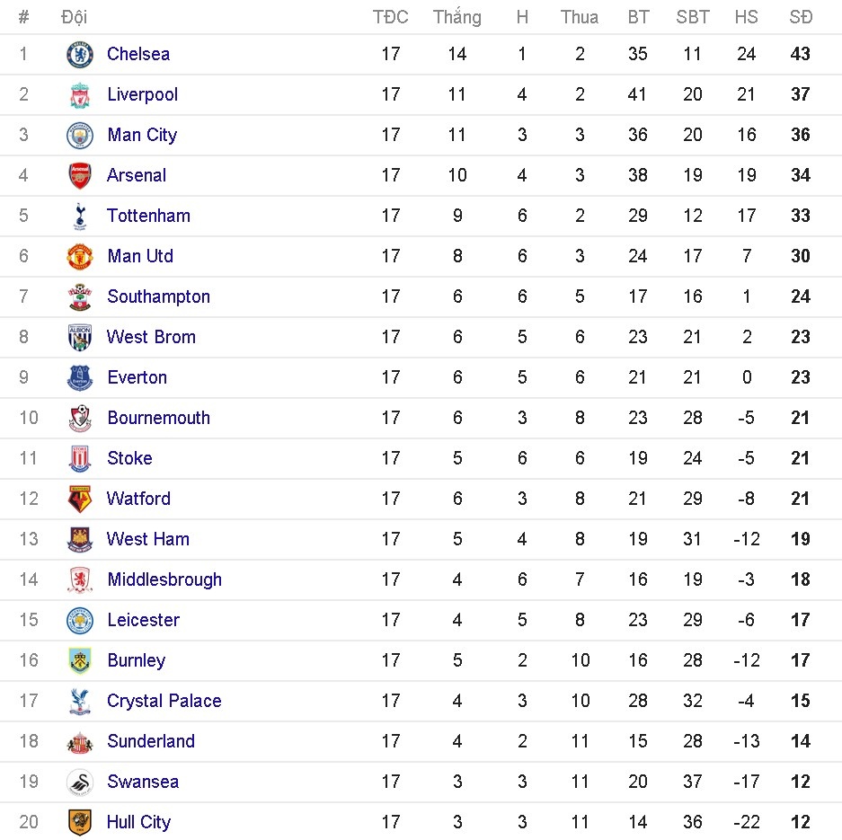 ibrahimovic nghich tuyet mung Giang sinh anh 10