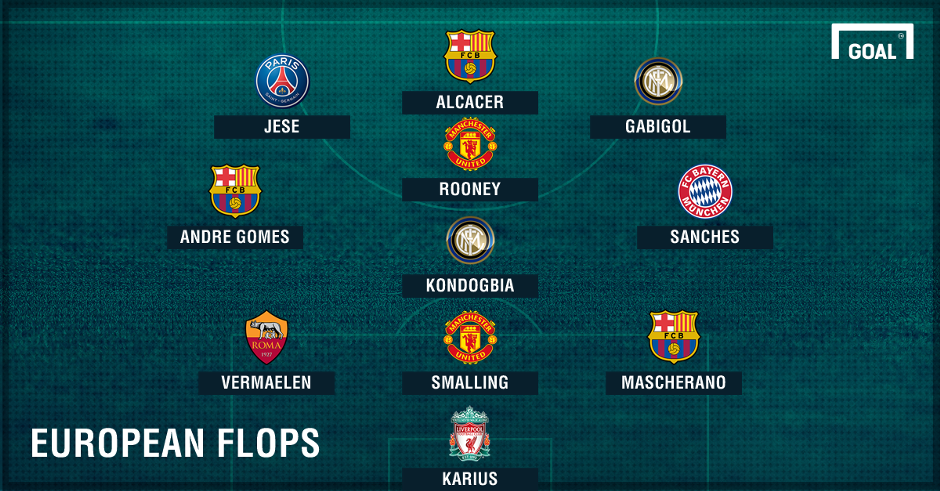 doi hinh te nhat cac giai chau Au anh 1