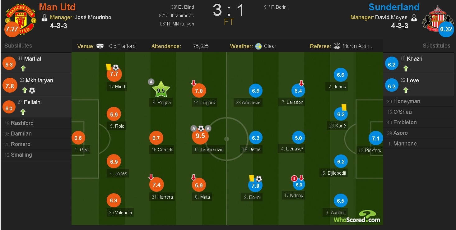 mkhitaryan lap sieu pham bo cap anh 1