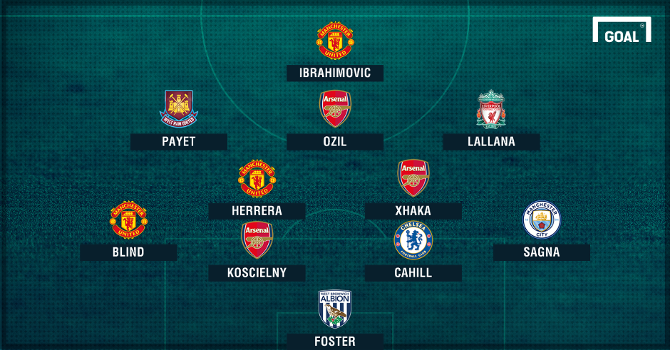 doi hinh tieu bieu vong 18 Premier League anh 1